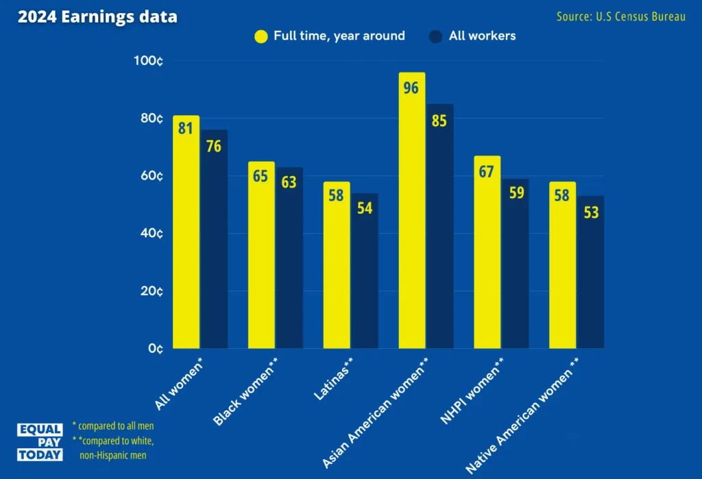 Happy Equal Pay Day!